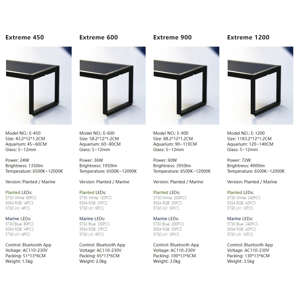 Luce per acquario a LED MICMOL - Plant Parent App recensione e prezzo