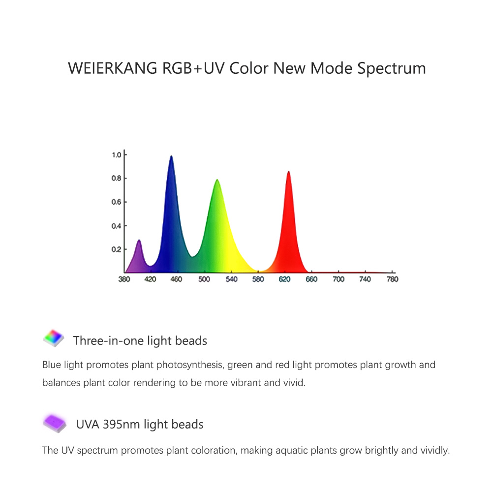 WEEK AQUA RGB + UV Nuovo modal - Plant Parent App recensione e prezzo