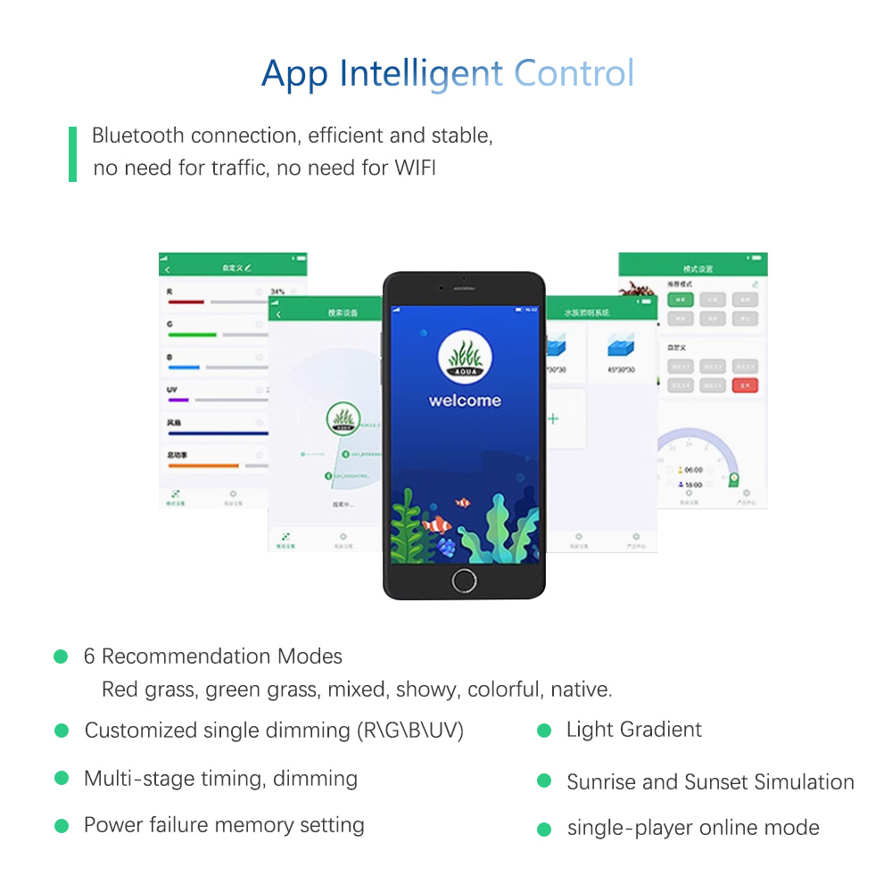 WEEK AQUA RGB + UV Nuovo modal - Plant Parent App recensione e prezzo